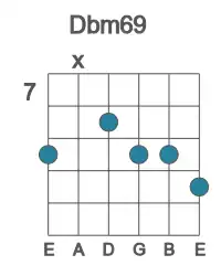 Guitar voicing #2 of the Db m69 chord